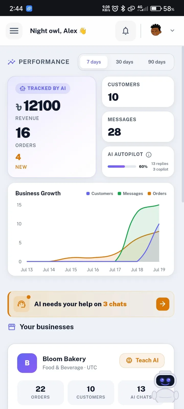 Performance dashboard tracked by AI